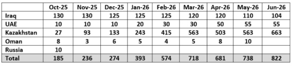 Коррекция в нефти, возможно, ещё не закончена